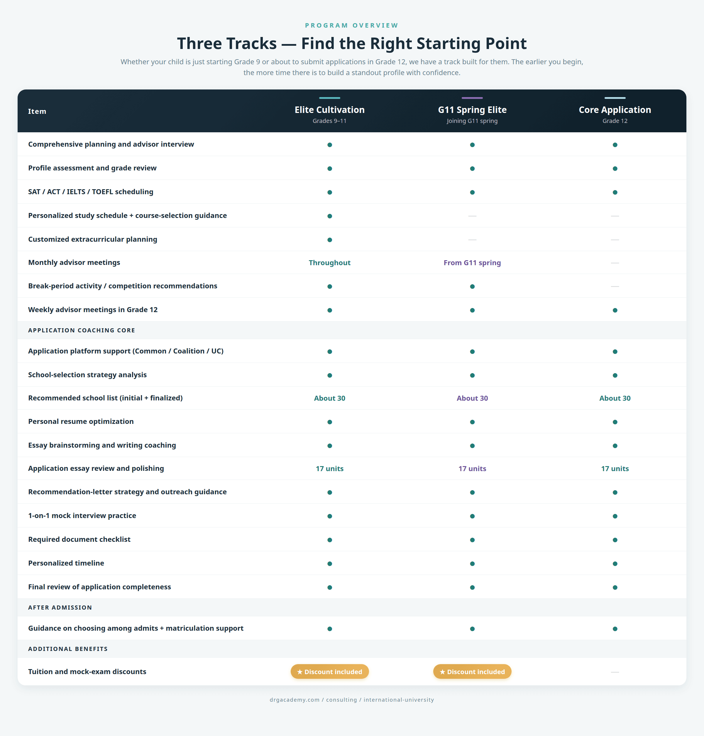 Full three-package comparison table